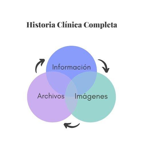 Elementos archivos información imágenes