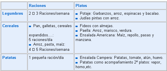 Raciones de cereales, legumbres y tubérculos